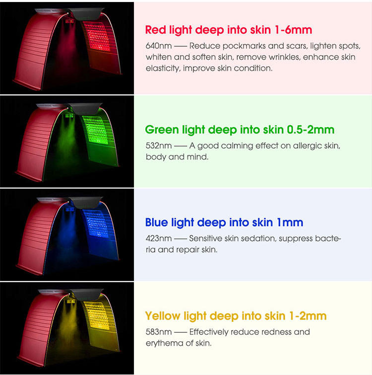 Ubeautnow 7-Color LED Light Therapy Machine with UV Sterilization, Cold Spray & Hot Compress for Professional Salon