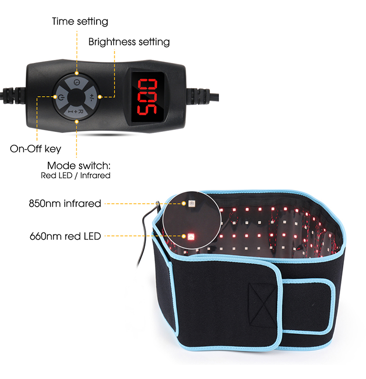 Ubeautnow Portable Red Light & Infrared Therapy Belt – Home Wellness Light Therapy Wrap