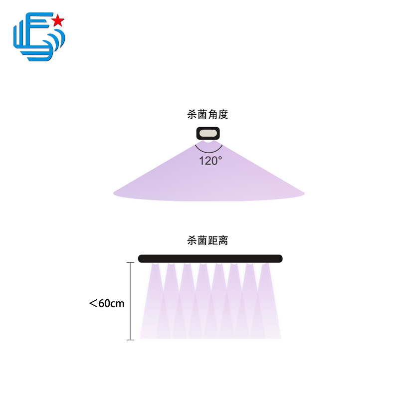 深紫外 led模组  可带电源 GYX-ULM001  uvc-led灯条  表面