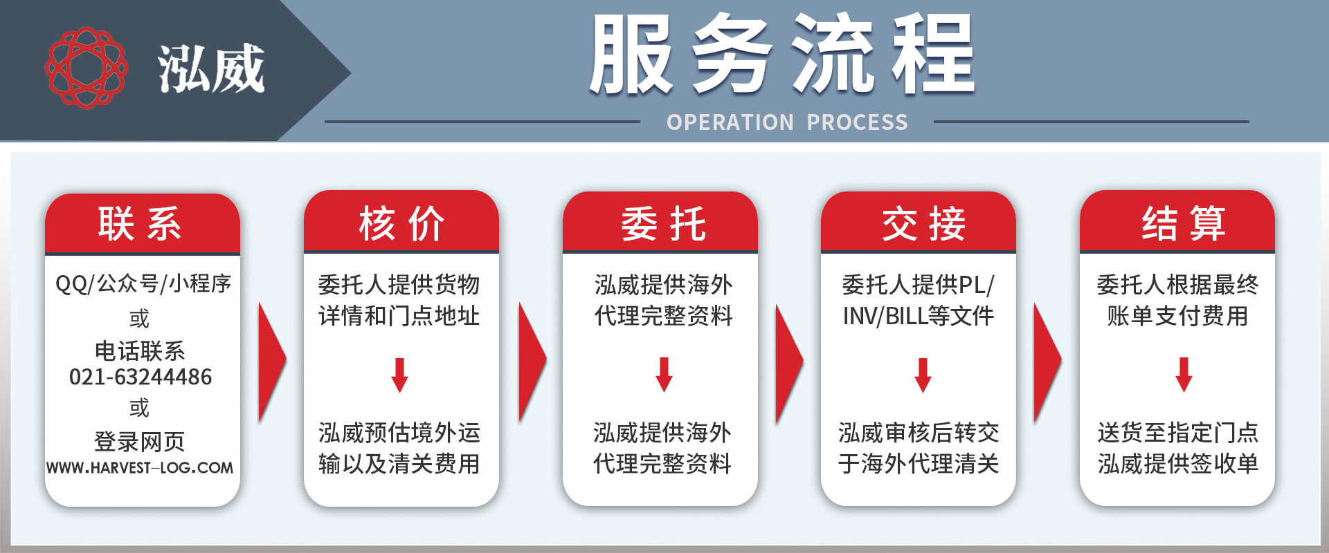 图片展示