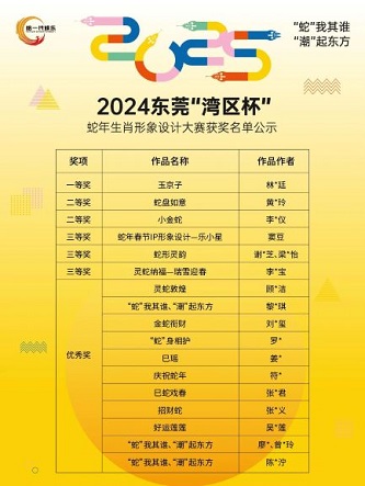 “蛇”我其谁·“潮”起东方2024东莞“湾区杯”蛇年生肖形象设计大赛获奖名单公示