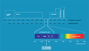What is deep UV LED?