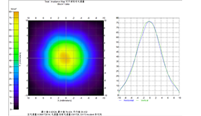 Effective sterilization range of deep UV uvc-led?