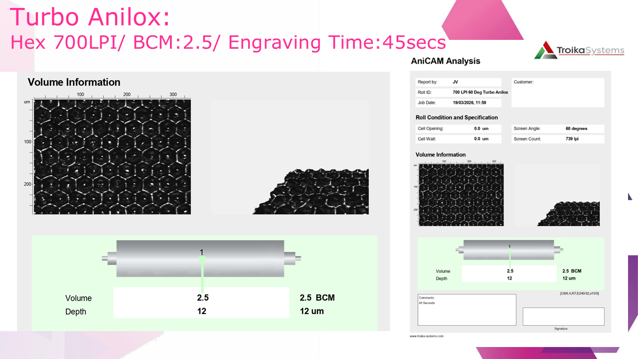 ALE Turbo Anilox Mode- ALE Turbo 陶瓷模式