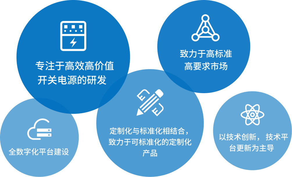 图片展示