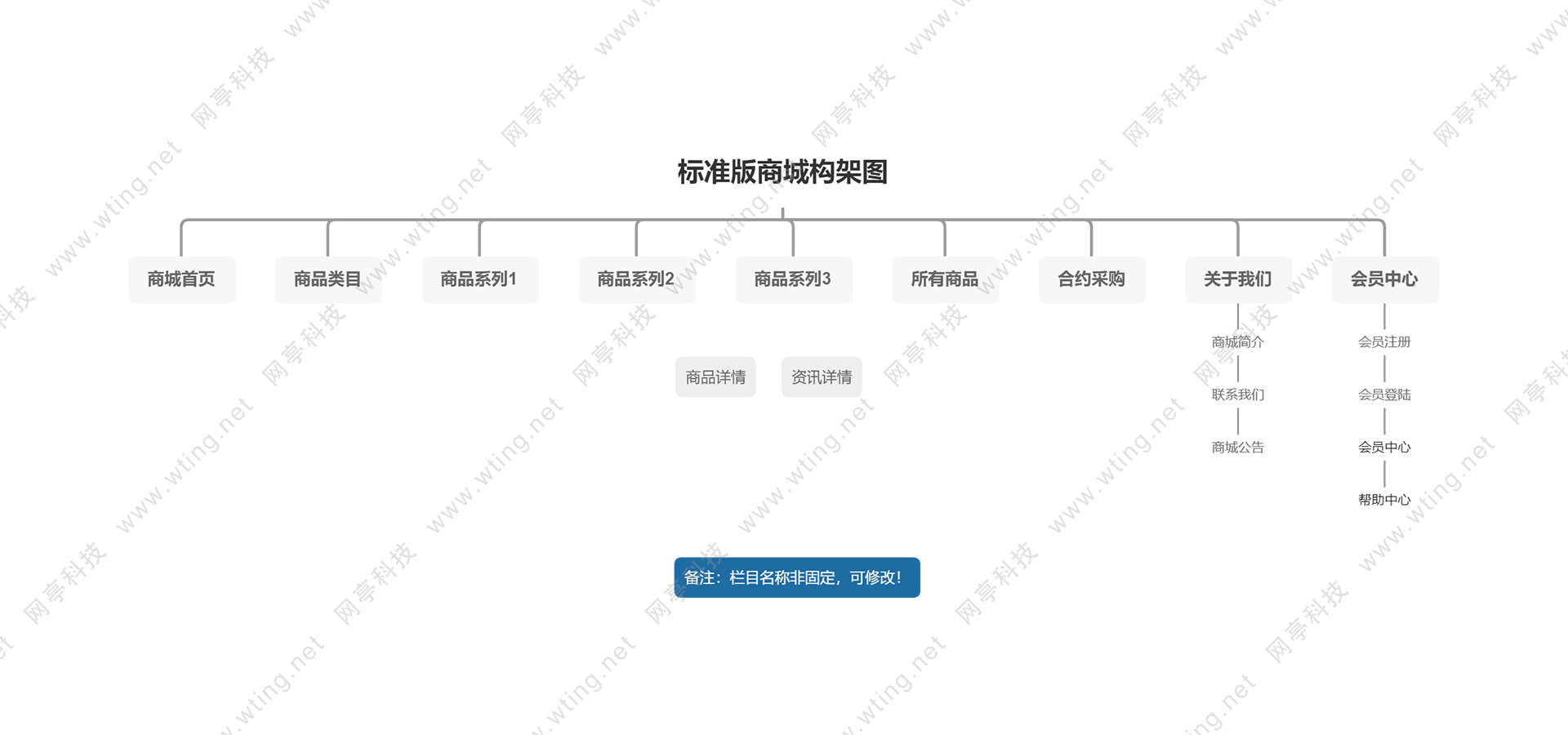 图片展示