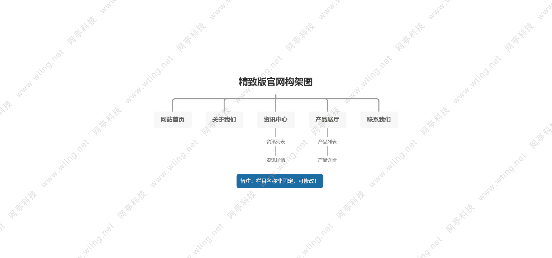 图片展示