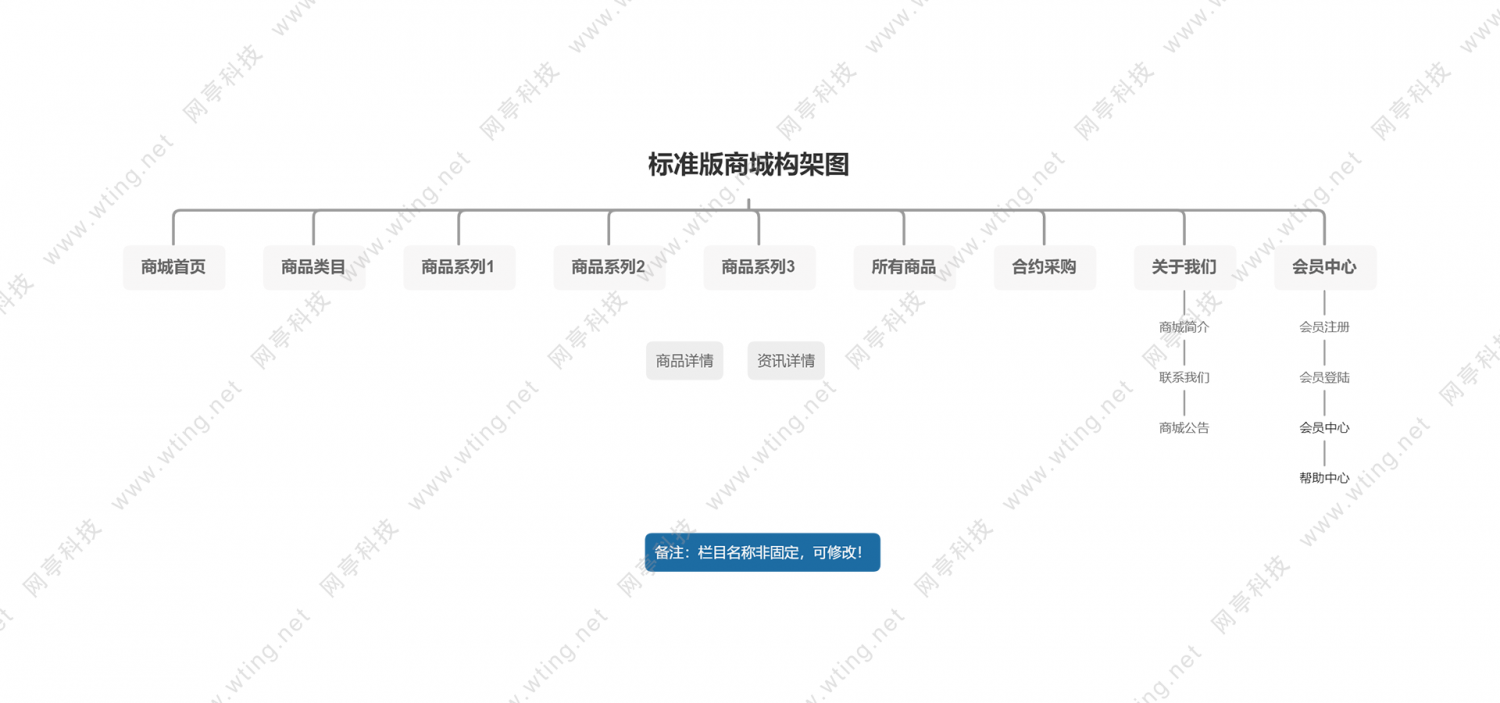 标准版商城构架图大图