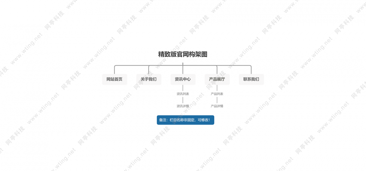 精致版官网构架图大图