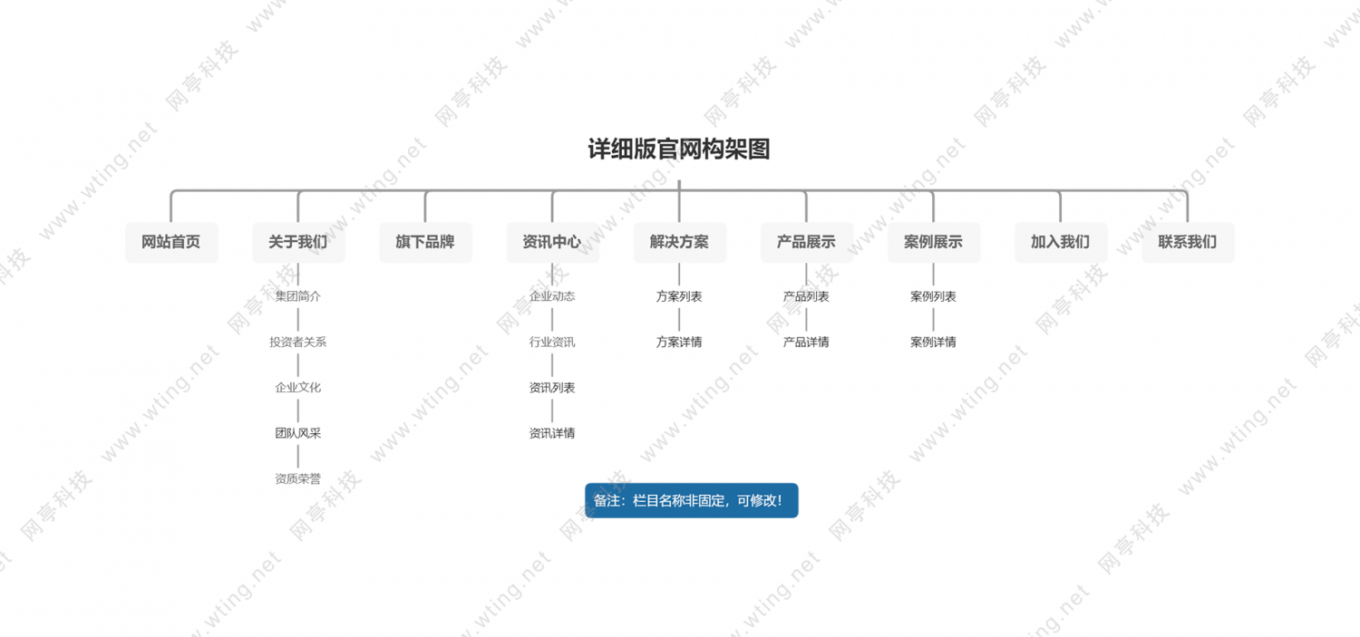 详细版官网构架图大图