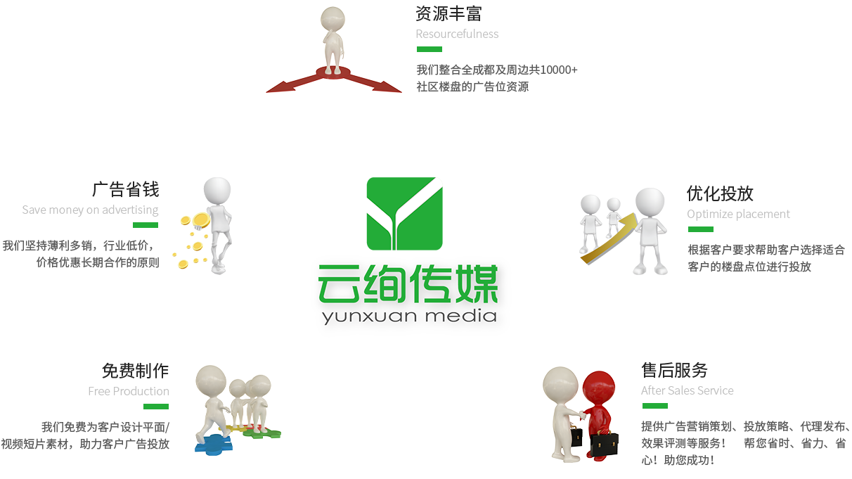 图片展示