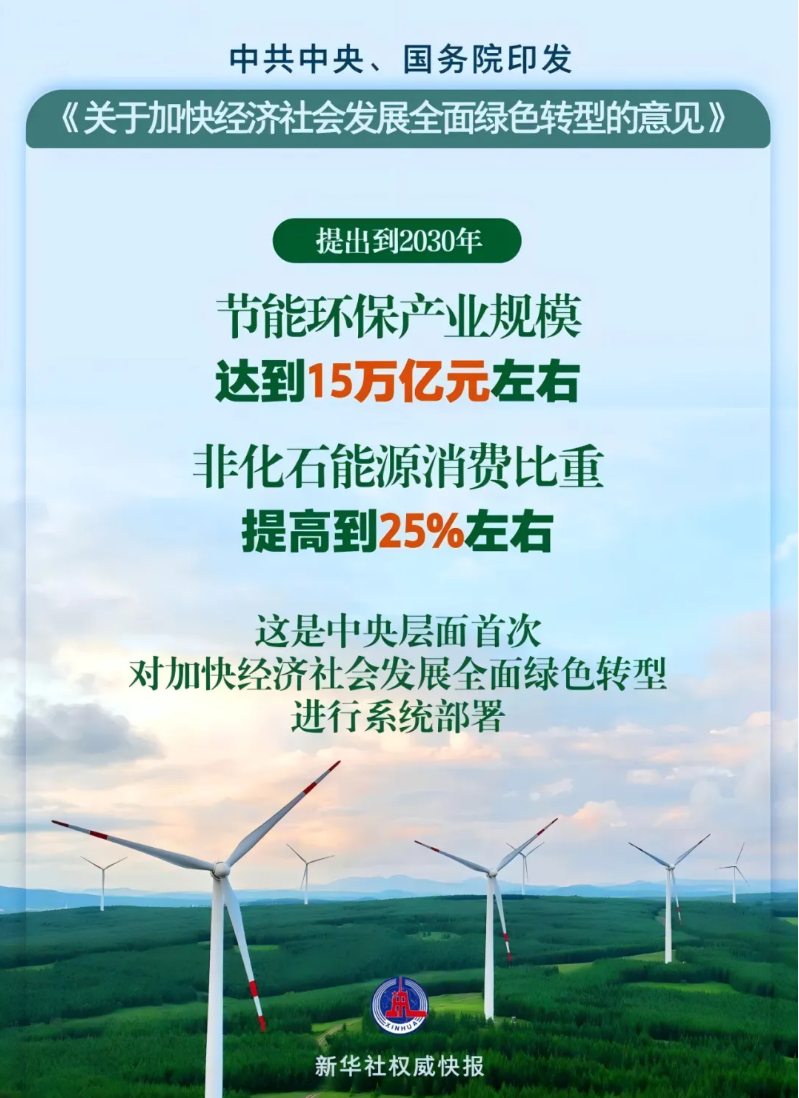 远瓴在实践 | 深入落实《关于加快经济社会发展全面绿色转型的意见》