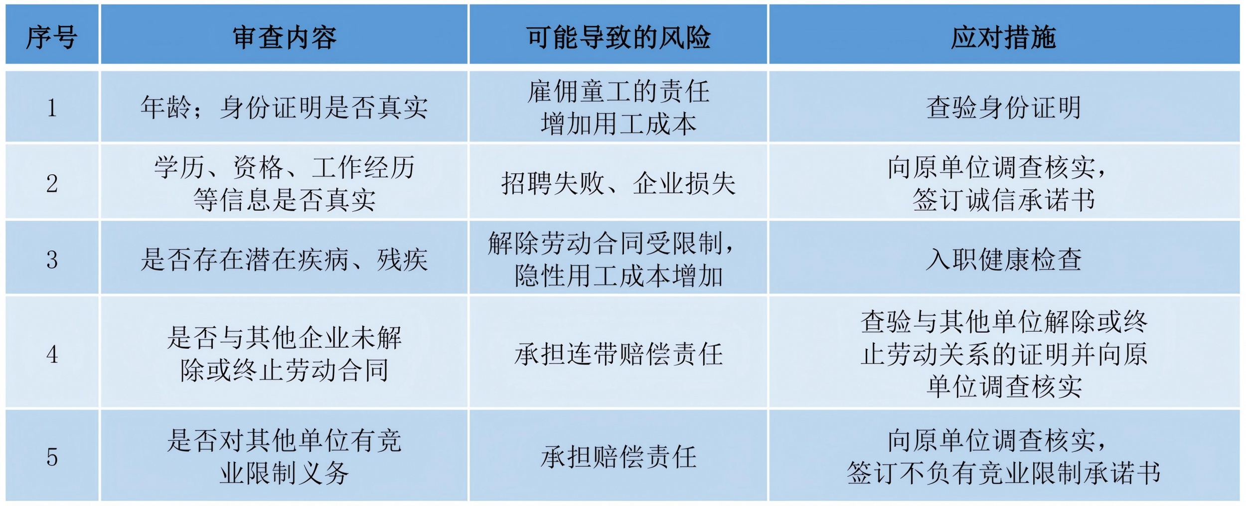 远瓴动态|集团开展企业用工法律风险专题培训