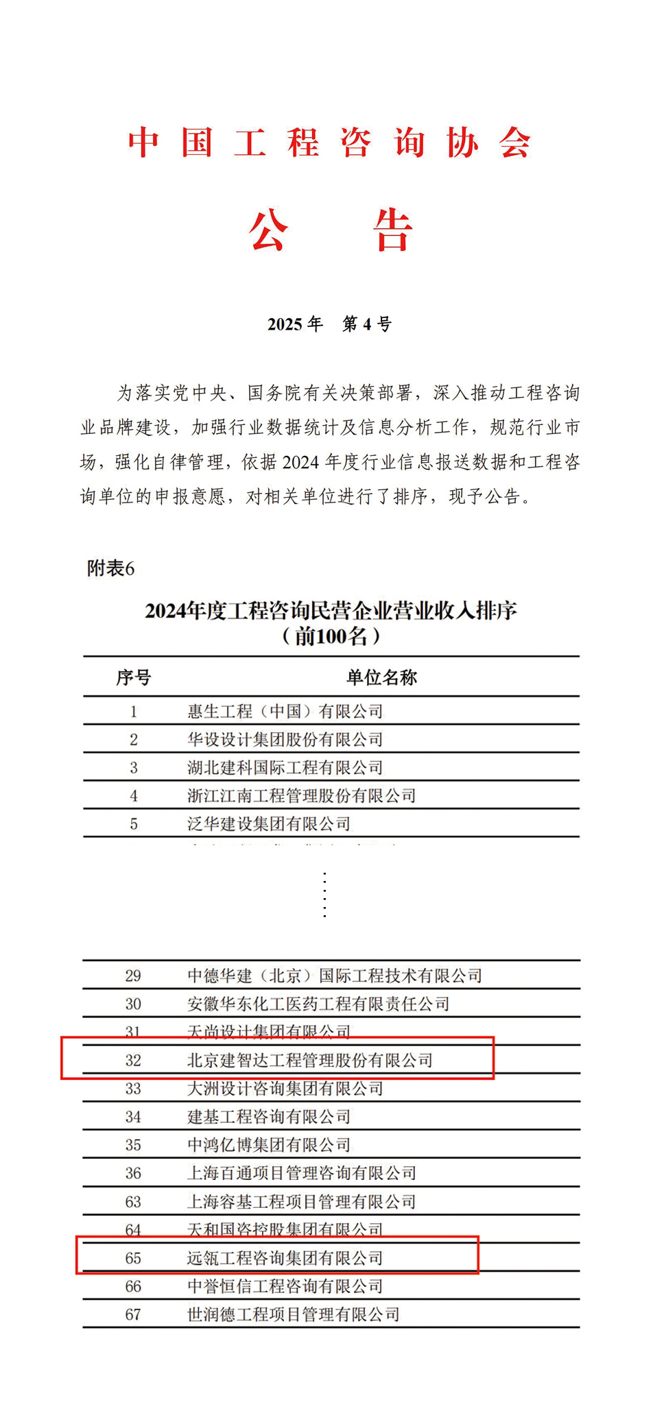 再创新高！建智达和远瓴工程咨询再次跃居2024工程咨询民营百强