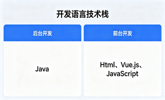 开发语言技术栈