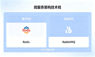 微服务技术技术栈