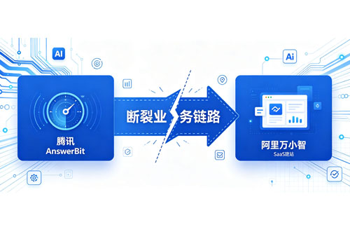 斑马网络｜腾讯 AnswerBit、阿里万小智上线：GEO 进入工具辅助时代，全域信源治理仍是核心壁垒