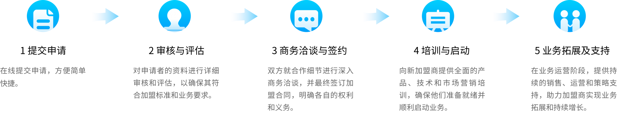 图片展示