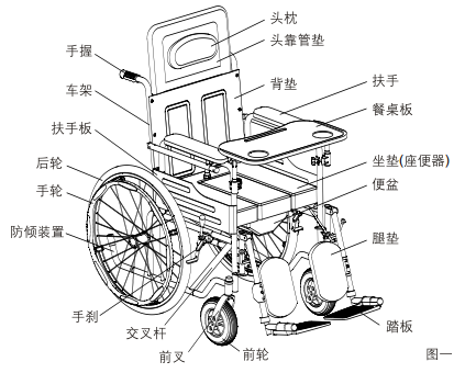 手推式轮椅结构示意图