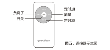 家用保健制氧机结构示意图