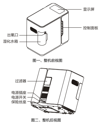 家用保健制氧机结构示意图