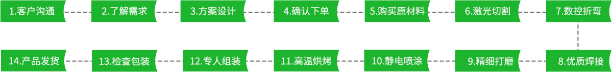 图片展示