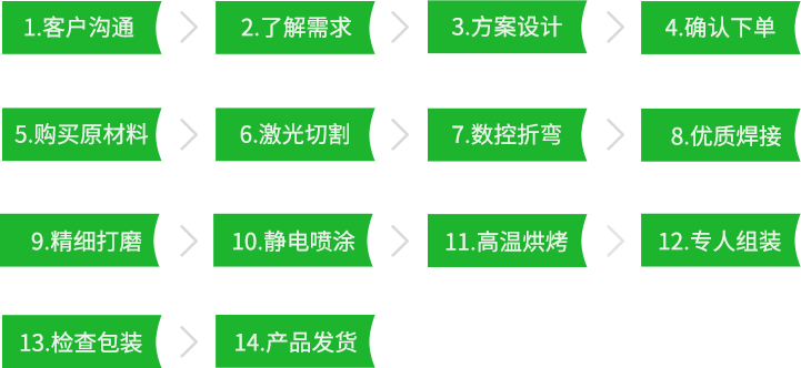 图片展示