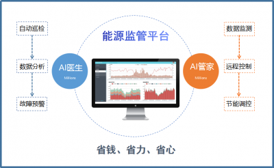 能源管理平台