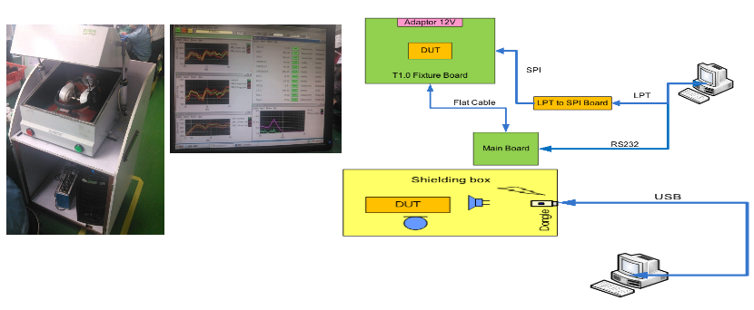 R&D Capability and Experience