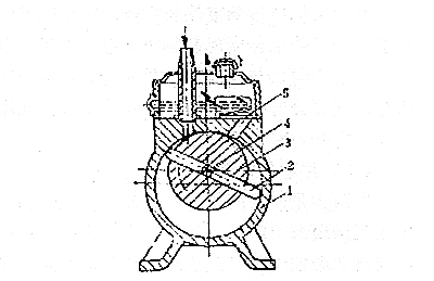 Principio de funcionamiento de la bomba de vacío de paletas rotativas de una etapa