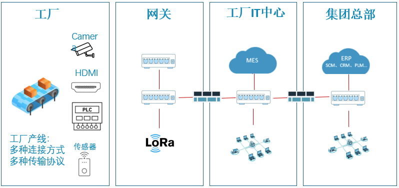 现代化工厂智能制造方案