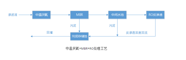 垃圾渗滤液处理