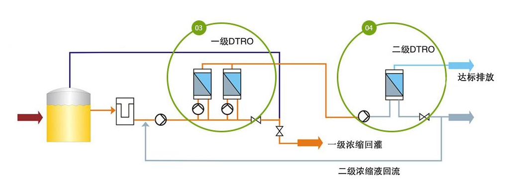 DTRO设备处理厂家 DTRO设备处理厂家
