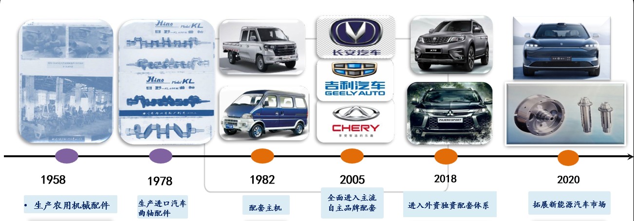 图片展示
