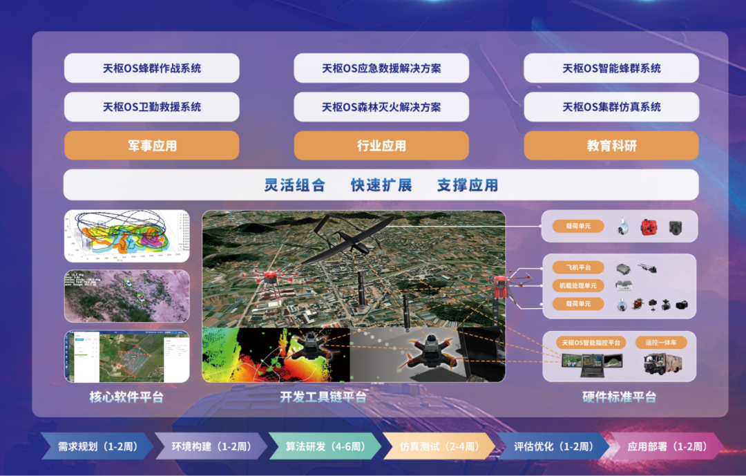 对标全球前沿！打造“国产Lattice OS”，天枢OS六大核心能力赋能全域无人作业