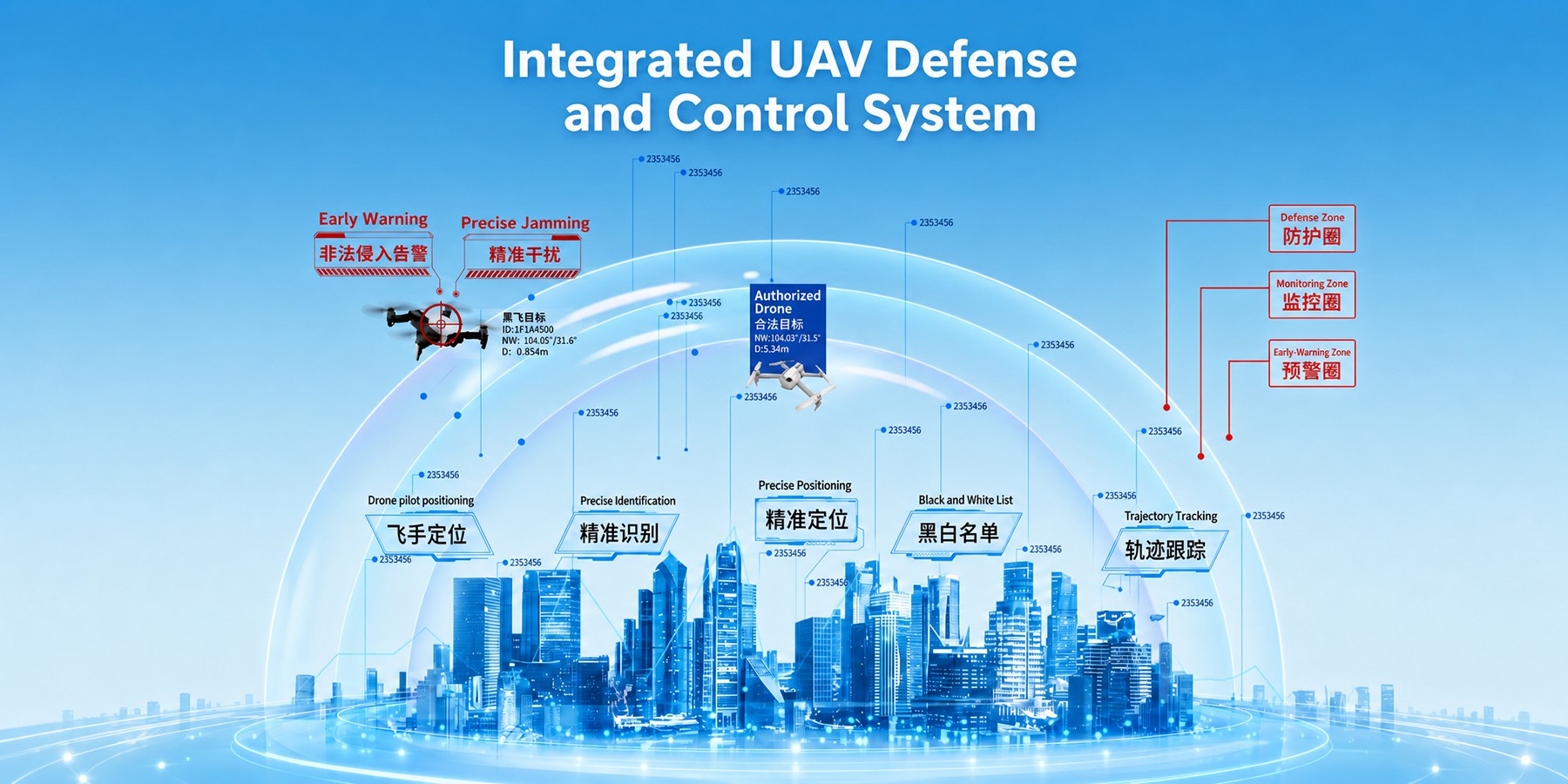 Wintop Integrated UAV Defense and Control System 