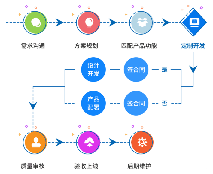 图片展示