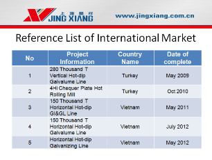 REFERENCE LIST