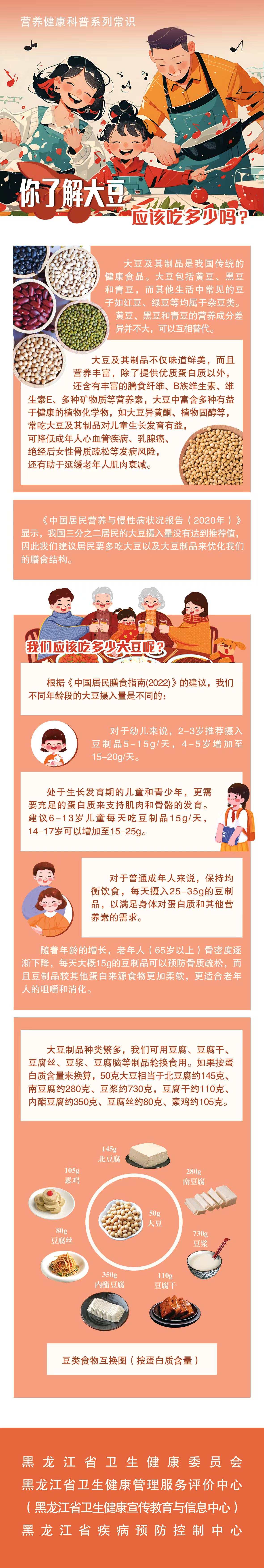 一图读懂——你了解大豆应该吃多少吗？