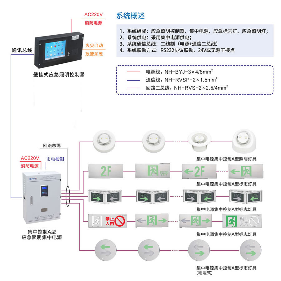 消防应急照明疏散指示系统逻辑图