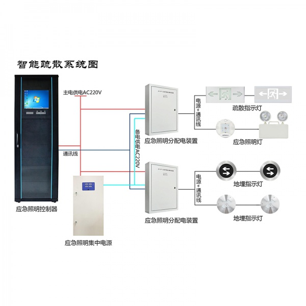 德利仕消防应急疏散指示系统