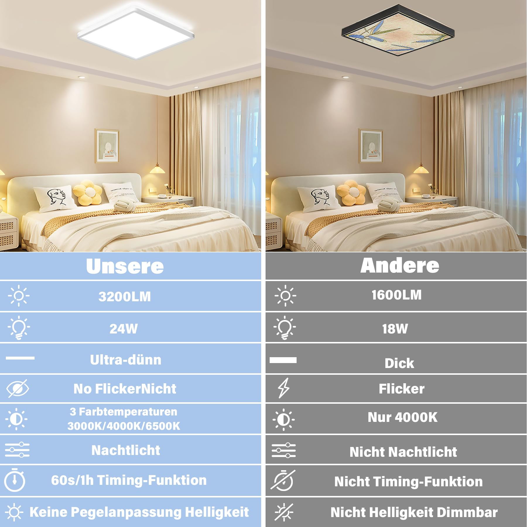Remote  LED Flush Mount Ceiling light fixture