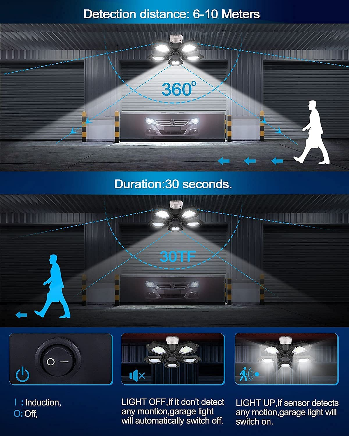 Motion Sensor Garage Light With 5 panles