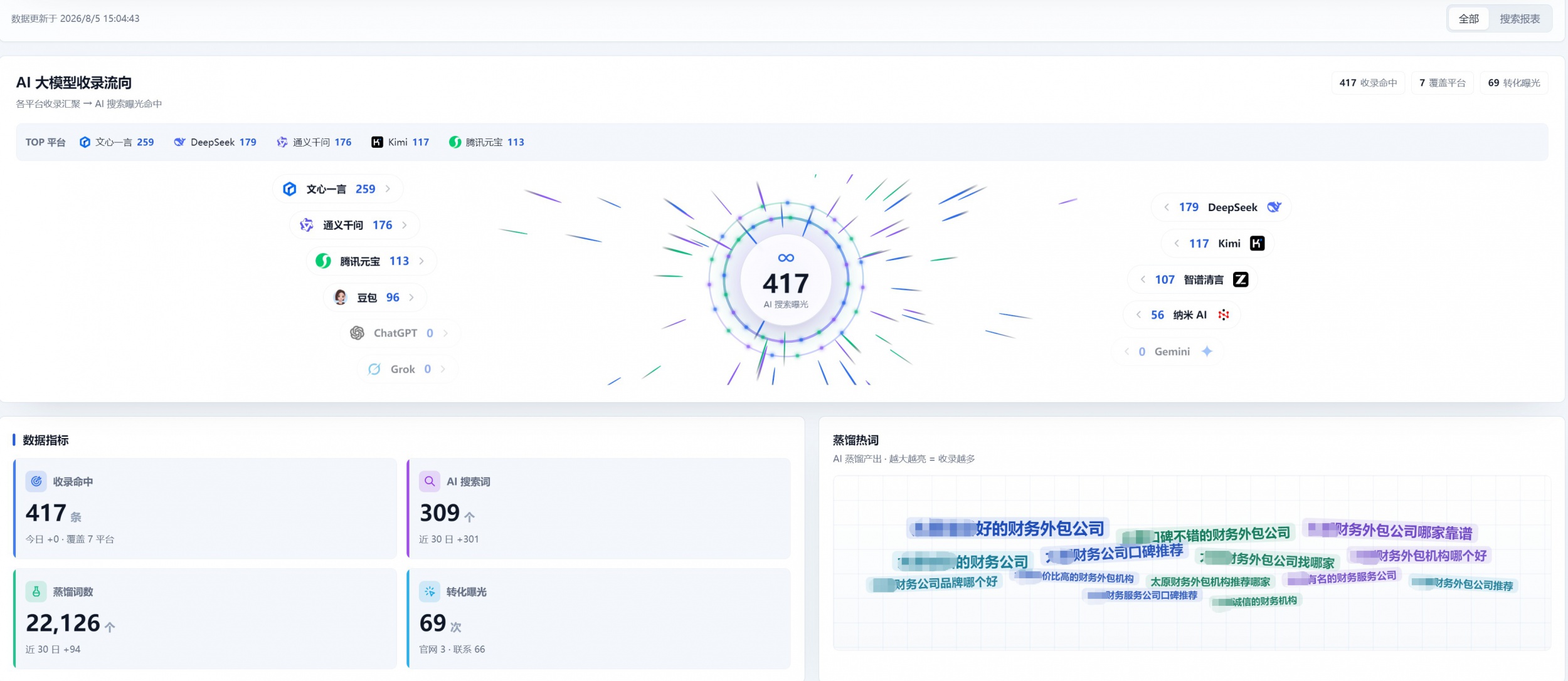 企业官网在AI时代的战略角色
