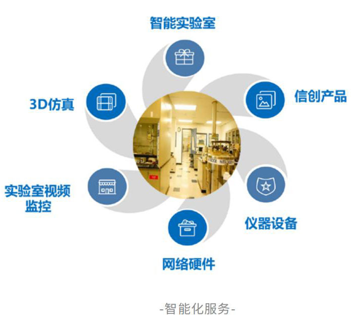 图片展示