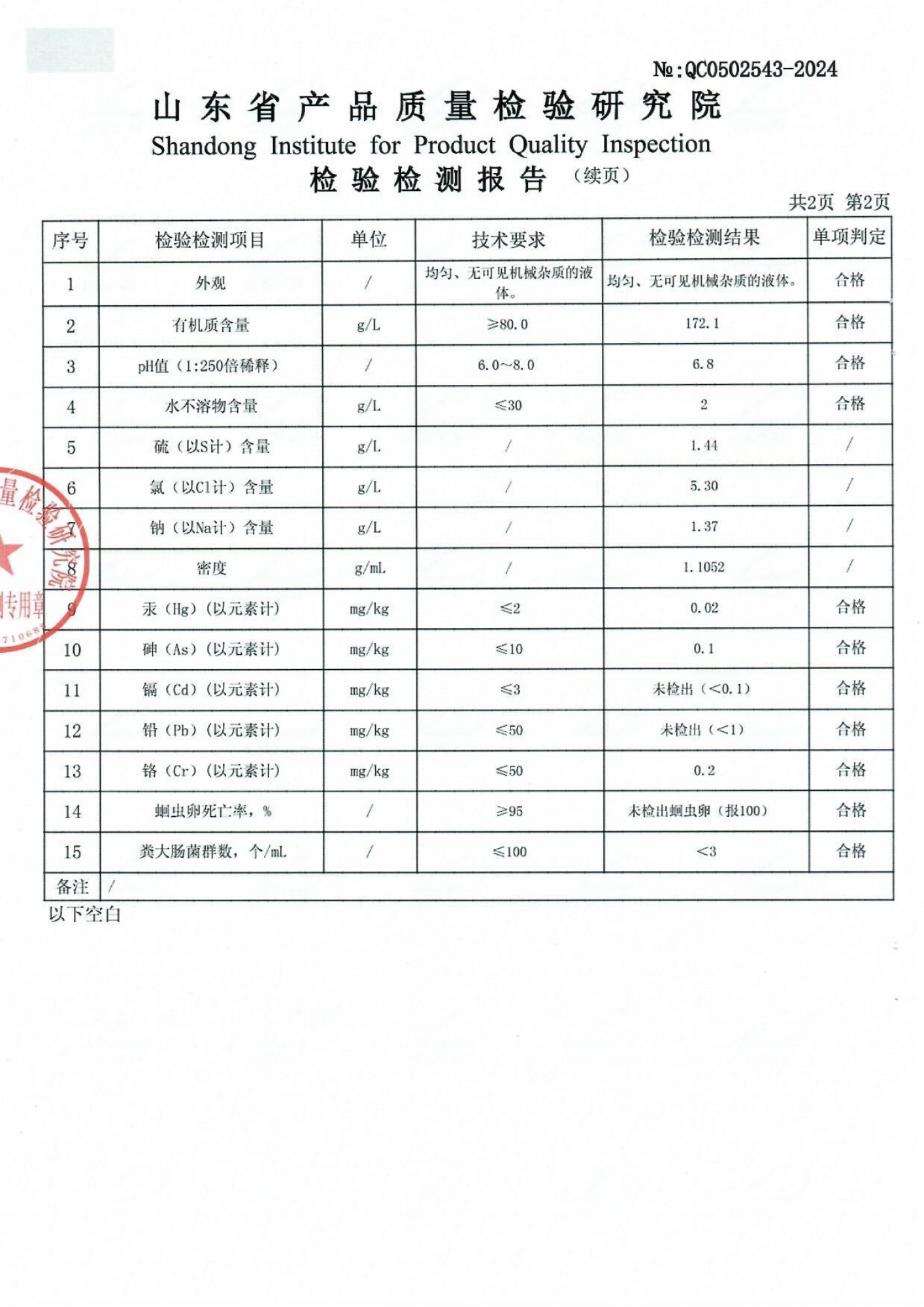 2024批次1-有机水溶肥料2024-3