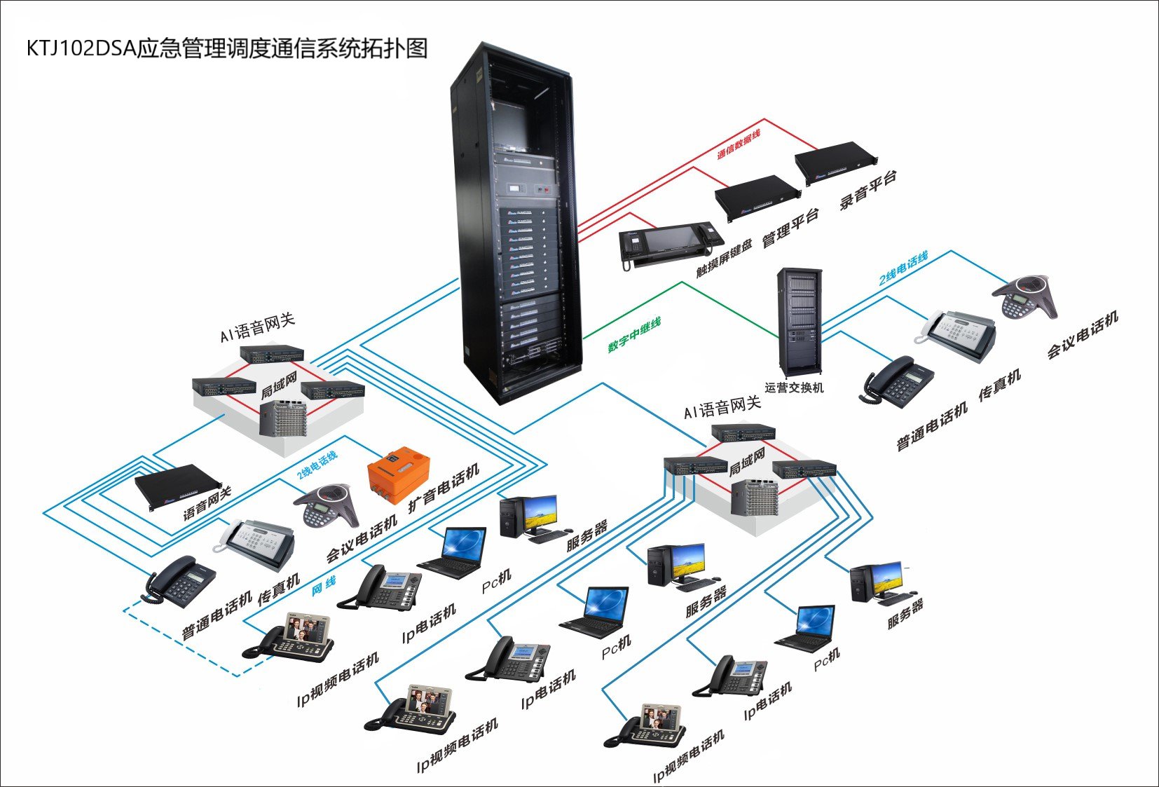 KTJ102DSA应急管理调度通信系统方案V1.1