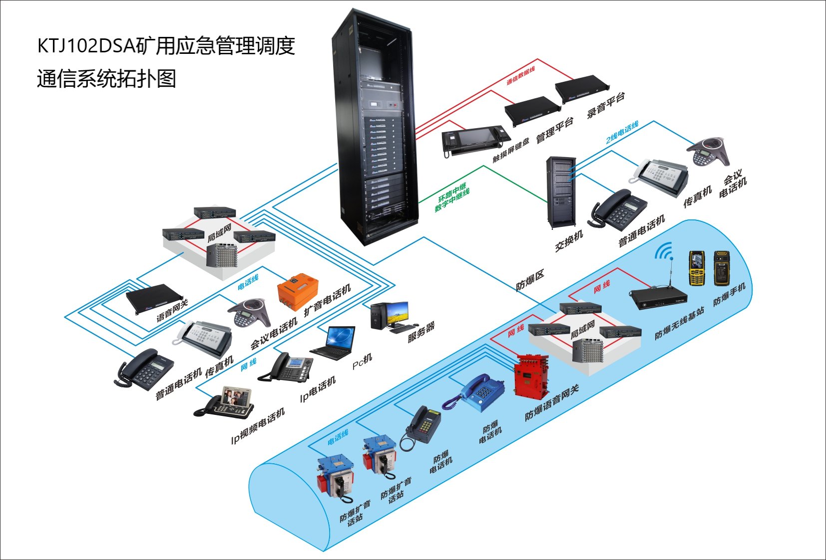 KTJ102DSA矿山应急管理调度通信系统方案V1.1