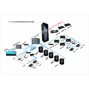 KTJ102DSS应急管理调度通信系统方案V1.1