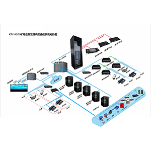 KTJ102DSS矿山应急管理调度通信系统方案V1.1